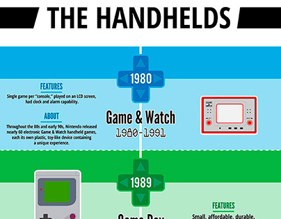 A History of Nintendo Handhelds