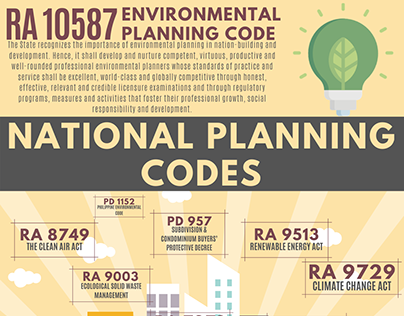 (Infographics) National Planning Codes
