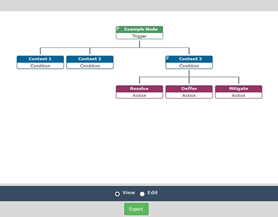 fullstack application - MeteorJS - Workflow Diagram App