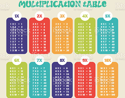 Multiplication Table Illustration For Kids