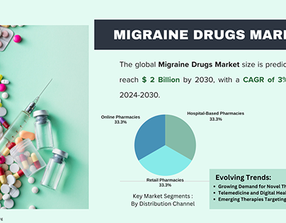 Headache Relief: Navigating the Migraine Drug Market