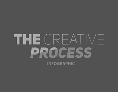 The Creative Process Infographic