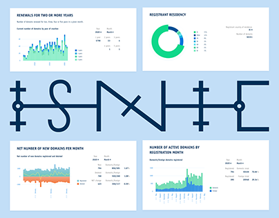 Redesign of ISNIC website & logo + some graphs