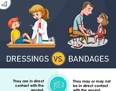 The difference between ‘Dressing’ and ‘Bandages’