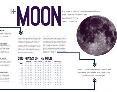 The Moon - Informational Poster