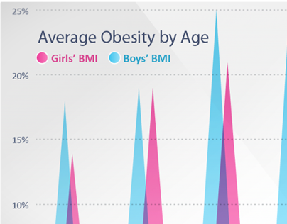 Childhood Obesity Infographic