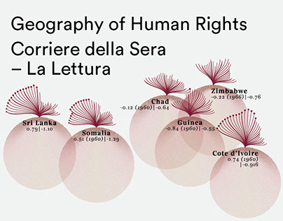 The Geography of Human Rights
