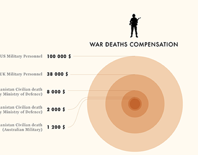 Human cost infographic