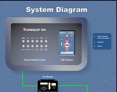 Backlit Graphic Display - System Diagram