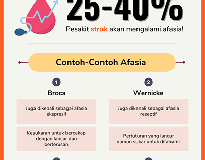 Infografik - Afasia