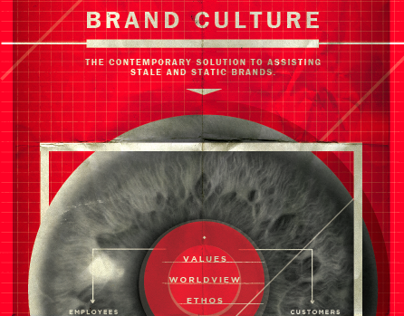 Brand Culture | A1 Research Poster
