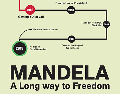 A long way to Freedom - Infographic Poster Design
