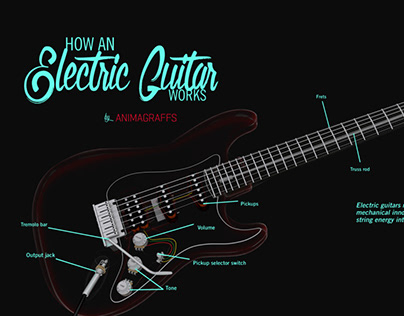 How an Electric Guitar Works