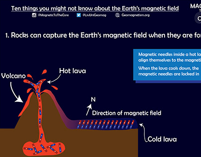 Infographic booklet about paleomagnetism