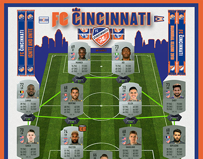 FC Cincinnati in FIFA 19 Graphic