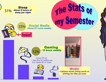 The Stats of my Semester