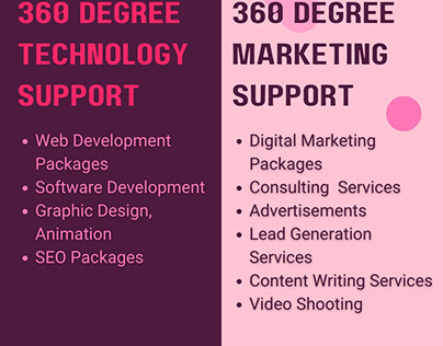 360 degree marketing and technology support
