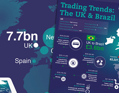 Trading Trends Infographic