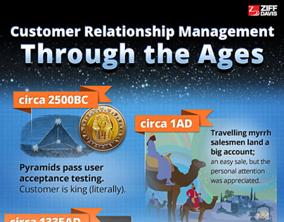 Infographic: CRM Through the Ages