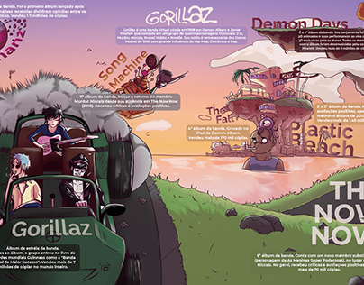 Infográfico - Banda Gorillaz