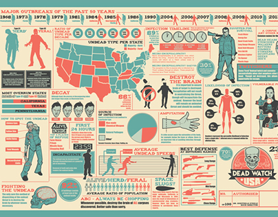 Zombie Survival Infographic