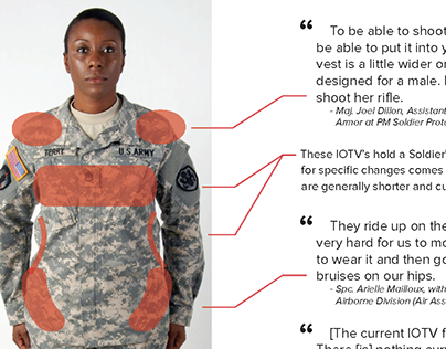Initial Body Armor Research