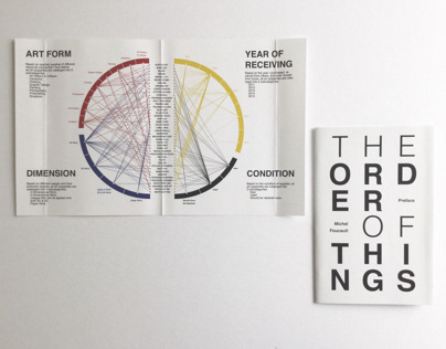 Information Design | The Order of Things