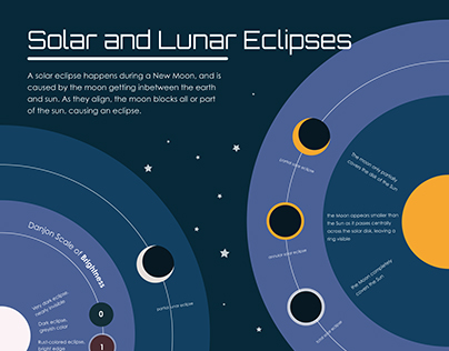 Eclipse Infographic