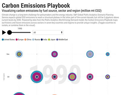 Carbon Emissions Playbook Data Visualisation