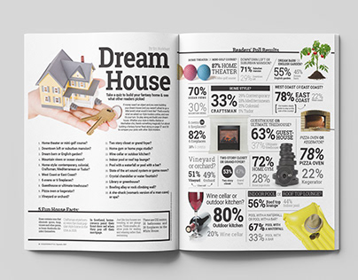 Dream House Survey