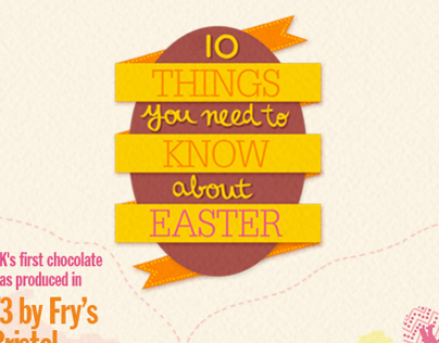 10 Things You Need To Know About Easter