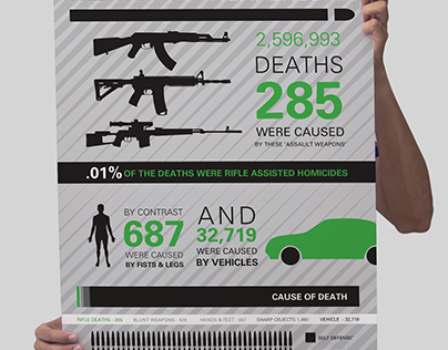 Assault Weapon Ban Infographic
