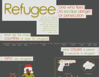 Global Refugee Crisis - Infographic
