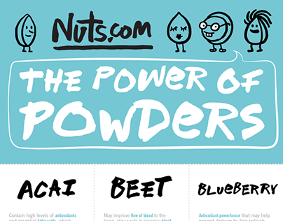 Power of Powder Infographic