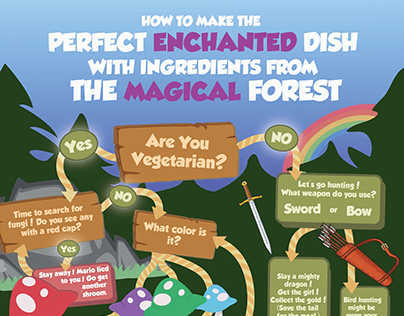 The Magical Forest - A Flowchart Infographic