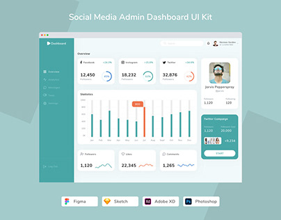 Social Media Admin Dashboard UI Kit