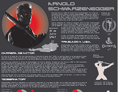 Arnold Schwarzenegger - Infografía