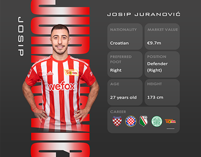 Football graphics - Stats 2023 - Josip Juranovic