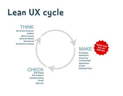 UX Process