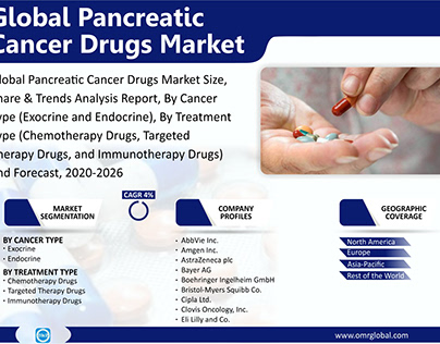 Global Pancreatic Cancer Drugs Market Forecast to 2026