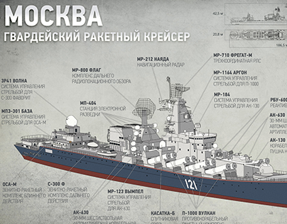 Guards missile cruiser "Moscow"