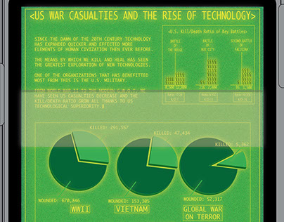 US War Casualties Info Graphic
