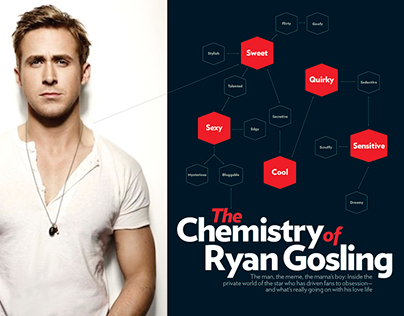 The Chemistry of Ryan Gosling