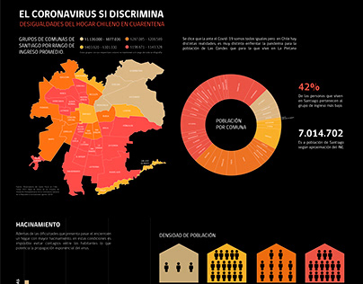 Desigualdades hogar chileno en Covid_ Infografía