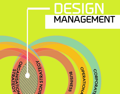 What is Design Management?