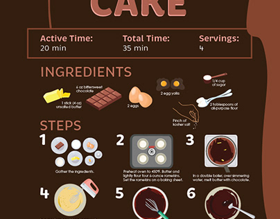 Molten Chocolate Cake Visual Recipe