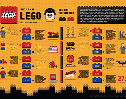 Infographic History Lego