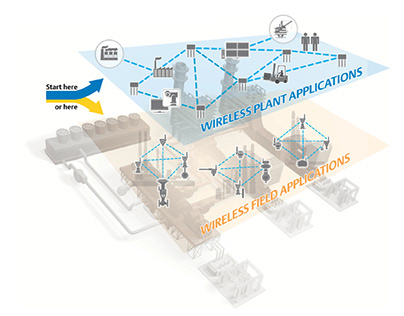 Industrial wireless network mapping