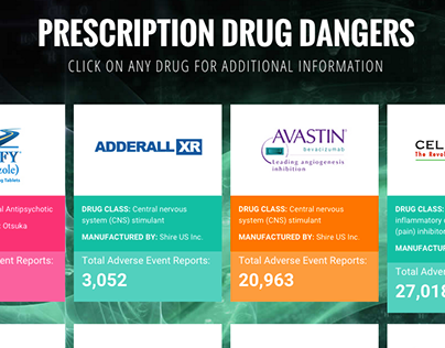 Dangers of Prescription Drugs 