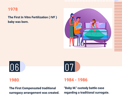 10 historical facts about surrogacy